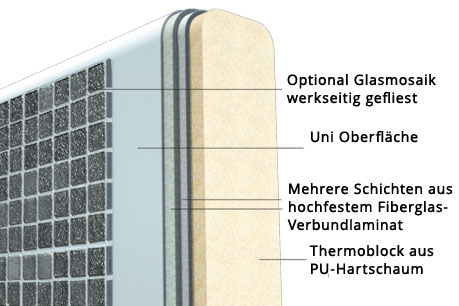 Thermoblock